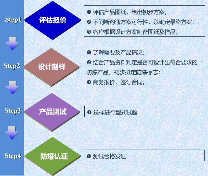91视频香蕉官网設計服務流程圖.jpg