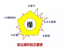 粉塵91视频香蕉官网電氣設備的分類及粉塵91视频香蕉官网標誌